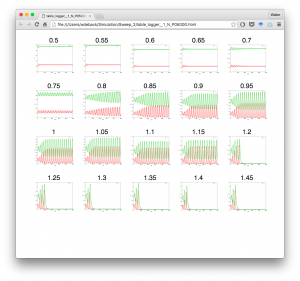 The ImageTable feature gives a quick overview of the results of a parameter sweep from a web browser.