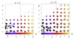 CPM Parameter Plane