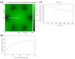 Diffusion in Liver Lobule