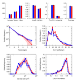 Early Embryonic Vascular Patterning by Matrix-Mediated Paracrine Signalling: A Mathematical Model Study